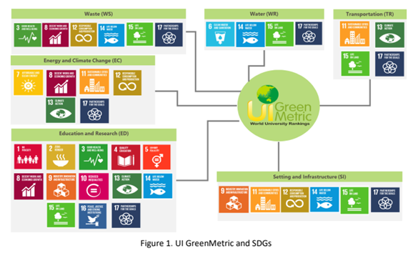 Greenmetric