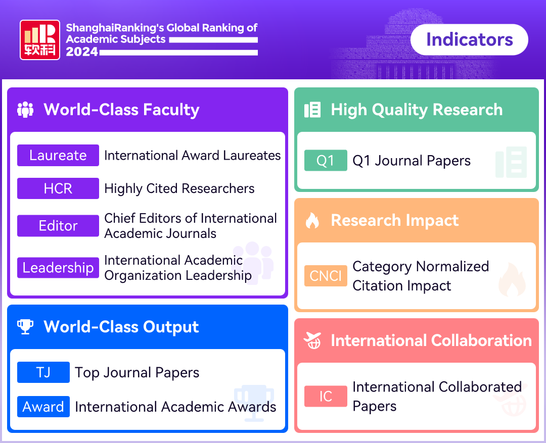 Gras Method Indicators 2024