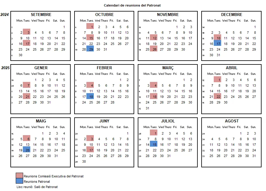 Calendari de reunions del Patronat 24-25